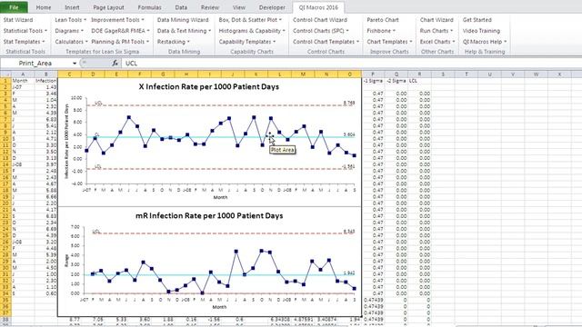 Health Care Data Guide Infection Rate XmR Chart pg 357 смотреть онлайн