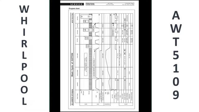 SERVICE MANUAL WHIRLPOOL AWT 5109 TOPLOADER смотреть онлайн