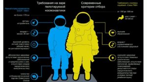 ГБОУ Гимназия № 587 "Гагаринский урок "Космос - это мы" 60-летию полета в космос посвящается!