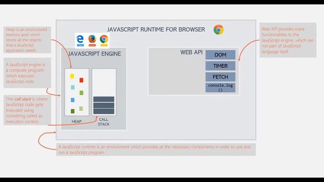 JavaScript Runtime Environment смотреть онлайн