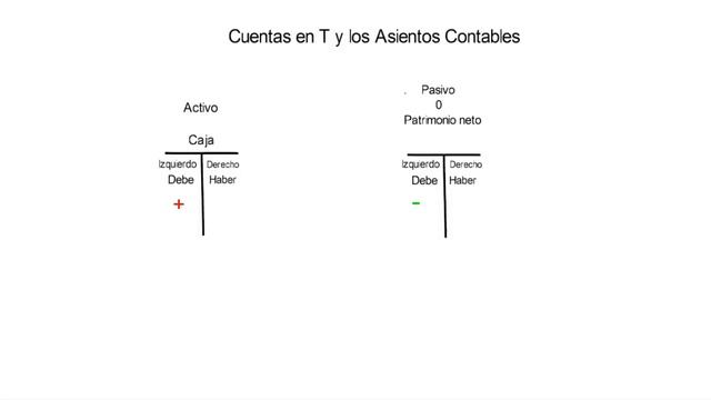 Las cuentas T y los Asientos Contables смотреть онлайн
