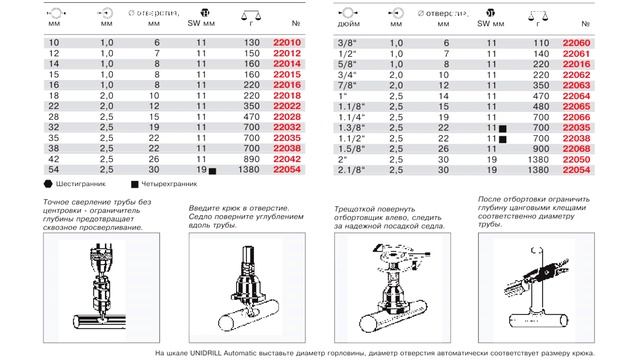 Какой отбортовщик лучше? Сравнение REMS и ROTHENBERGER смотреть онлайн