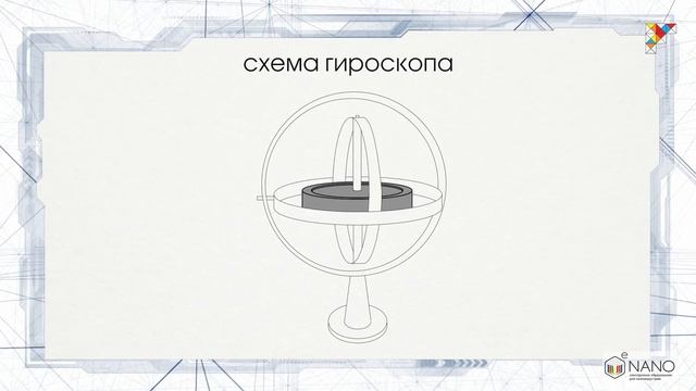 Лекция 2.2 | Роль наноэлектроники в современном мире | Михаил Путря смотреть онлайн