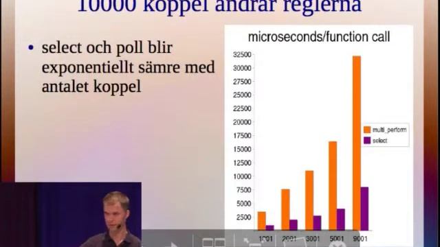 OPTIMERA STHLM! Daniel Stenberg смотреть онлайн