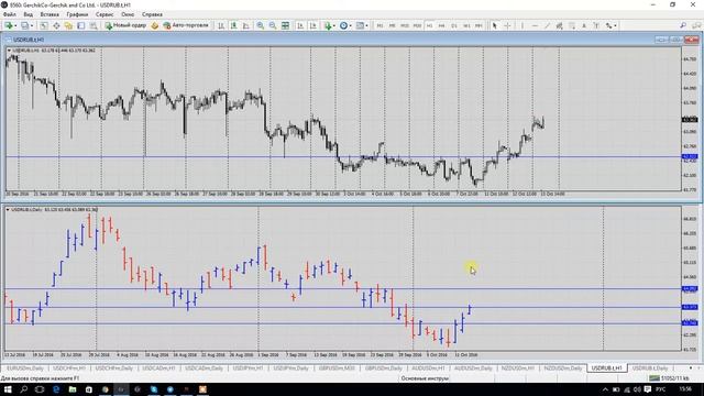 PRO Trading от Виталия Кухты ( Прогноз: Рубль полет на 100) 13 10 2016 смотреть онлайн