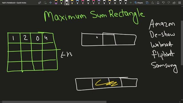 Maximum sum Rectangle | Problem of the Day-15/04/22 | Yash Dwivedi | GeeksforGeeks Practice смотреть онлайн