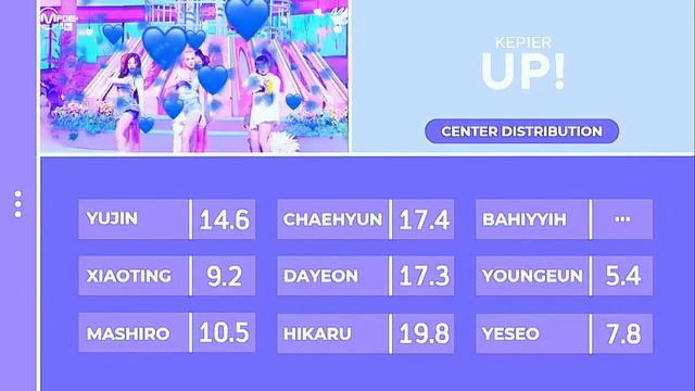 KEP1ER - UP! | Center Distribution