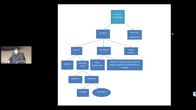 Sources of Knowledge and Methods of Understanding in Islam - Dr. Muhammed Volkan Yildiran Stodolsky смотреть онлайн