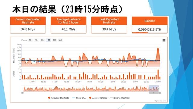 マイニングをやってます2021年05月26日 смотреть онлайн