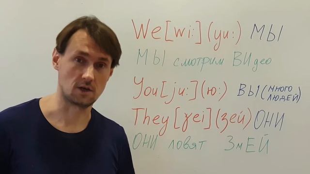 Английский язык для начинающих. Личные местоимения Мы, Вы, Они (Personal Pronouns We, You, They) смотреть онлайн