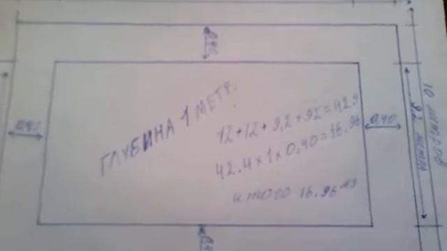 Как рассчитать объем бетона для ленточного фундамента смотреть онлайн