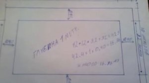 Как рассчитать объем бетона для ленточного фундамента