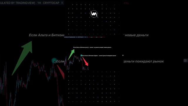ЧТО ТАКОЕ ДОМИНАЦИЯ БИТКОИНА (обучение) #shorts смотреть онлайн