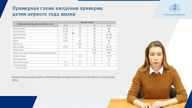 Искусственное вскармливание. Часть 1