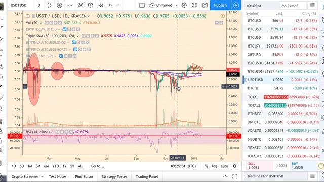 Биткойн “подвис”. Кто-то опять сжимает пружину. смотреть онлайн