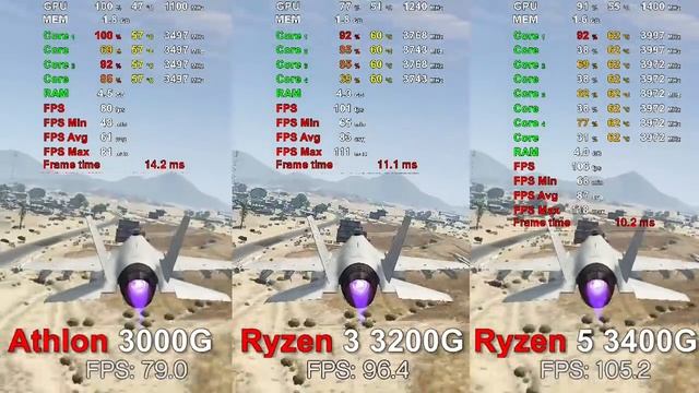 Athlon 3000G vs Ryzen 3 3200G vs Ryzen 5 3400G - Test 12 Games смотреть онлайн
