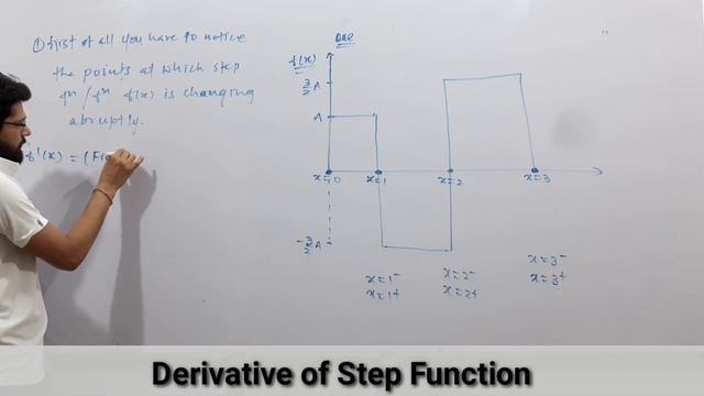 derivative of unit step function смотреть онлайн