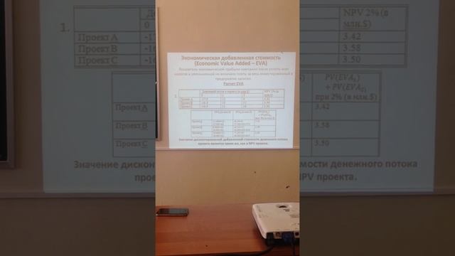Финансовый менеджмент. Шелепова Е., Земцов Р., Рахимов Р., Кирпичников А. смотреть онлайн