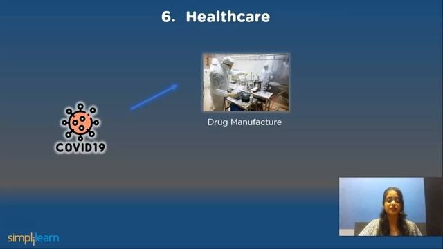 Top 10 AI Applications | Best AI Applications 2022 | Artificial Intelligence Tutorial | Simplilearn смотреть онлайн