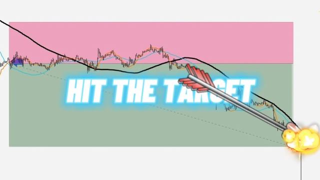 How to Generate Strong Signals? | Triple LSMA & MACD DEMA Unique Strategy Training | Tunc_Tg FX смотреть онлайн