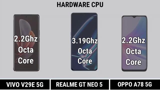 VIVO V29E 5G vs REALME GT NEO 5 vs OPPO A78 5G #pn59tech смотреть онлайн