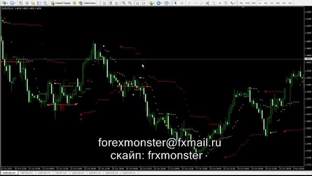 ТОРГОВЛЯ ПО ИНДИКАТОРУ SHOOTER