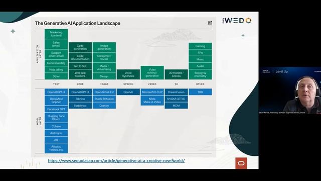Generative AI : créez votre propre avatar IA à l’aide d’Oracle GPU смотреть онлайн