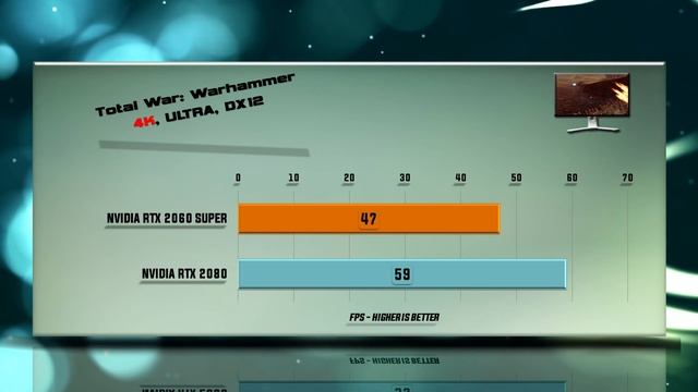 RTX 2060 SUPER vs RTX 2080 Benchmarks | Gaming Tests Review & Comparison | 59 tests смотреть онлайн