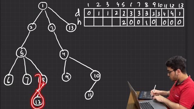 How to DFS in a TREE | Height and Depth of a TREE | CP Course | EP 73 смотреть онлайн