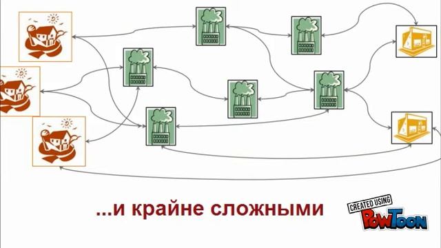 Что такое цепочка поставок (supply chain)? смотреть онлайн