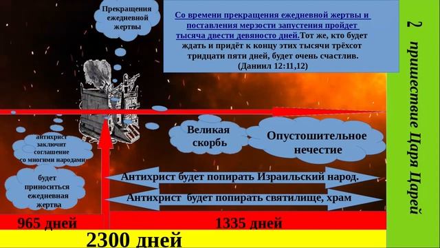 Кто будет взят от великой скорби? ( 2 часть ) продолжение следует... смотреть онлайн