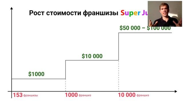 Система Super Jump смотреть онлайн