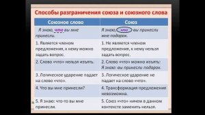 Урок 7  Переход в служебные части речи, 7 класс