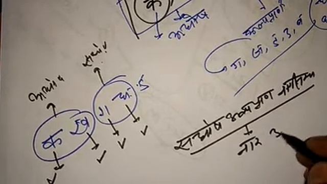 General Hindi For UPPCS Mains And Pt /TGP/PGT/RO/ARO Part 5