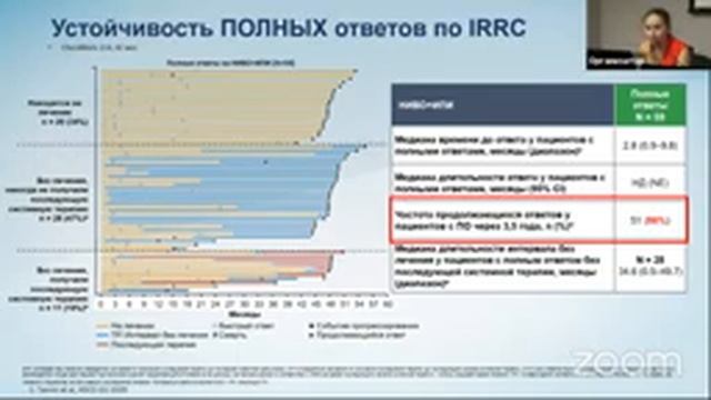 Зал №4. 1 июля. Съезд онкологов и специалистов лучевой и инструментальной диагностики смотреть онлайн