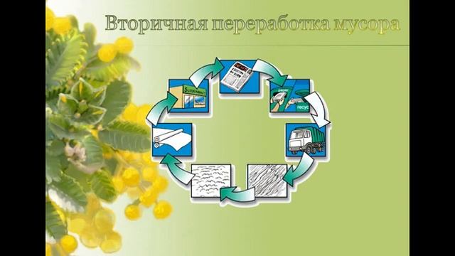 Видеоурок по ЧиО для 6х классов. Учитель: Сагынбекова Тунук Сагынбековна смотреть онлайн