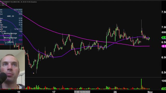 Top 10 Stocks For November 01, 2022 ( $SONN, $META, $TLRY, $ACOR, $AMC, and more! ) смотреть онлайн