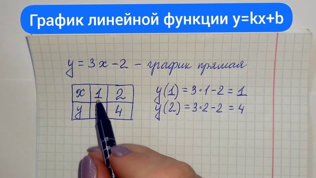 Как построить график линейной функции. смотреть онлайн