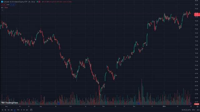 REASONS TO BUY SCHD ETF (BIG OPPORTUNITIES) SCHD DIVIDENDS|SCHD ETF ANALYSIS|SCHD BUY SELL #schd смотреть онлайн