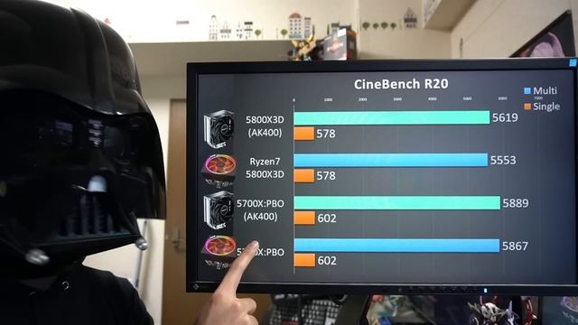 安い！冷える！カッコいい！CPUクーラーDeepCoolのAK400を紹介！Core i7-12700やRyzen7 5800X3D、Ryzen7 5700Xを使って検証！ смотреть онлайн