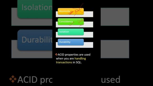 What are ACID properties? смотреть онлайн