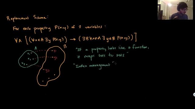 (Axiomatic Set Theory, 8) Axiom of Replacement смотреть онлайн