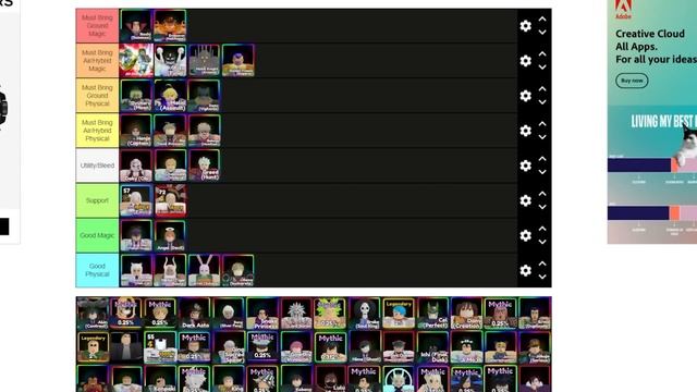 NEW Update 12.5 Anime Adventures Tier List * Who You Should Summon For? NEW META UNITS? смотреть онлайн