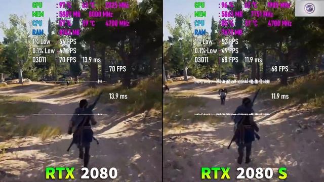 RTX 2080 Vs RTX 2080 SUPER Test In 9 Games