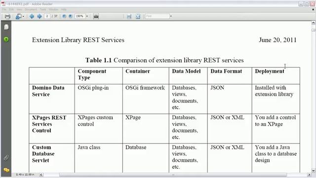 REST Services in IBM Lotus Domino and XPages смотреть онлайн