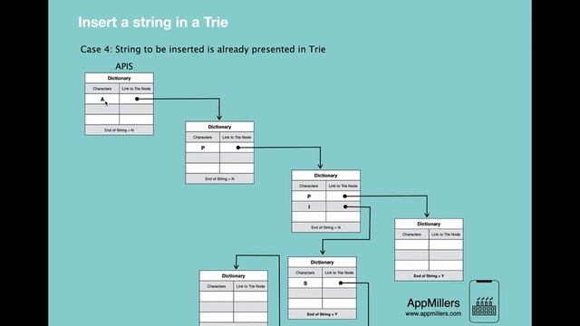Insert a string in Trie Data Structures and Algorithms in Python 720p смотреть онлайн