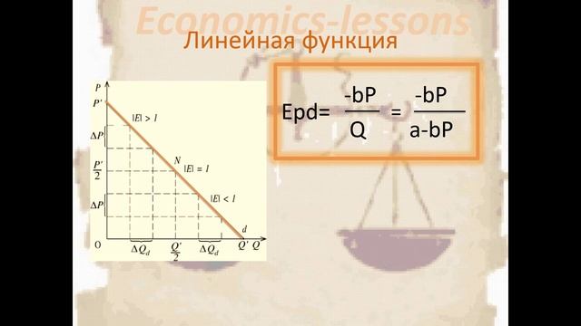 Урок - 15# - Эластичность спроса по цене смотреть онлайн