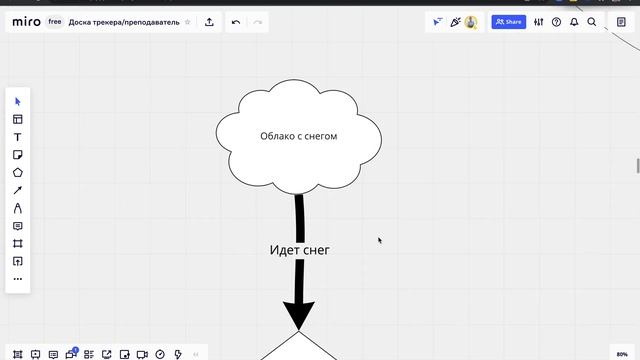 Доска Miro. 1 урок. Базовые правила. Miro 1 lesson Basic rules смотреть онлайн