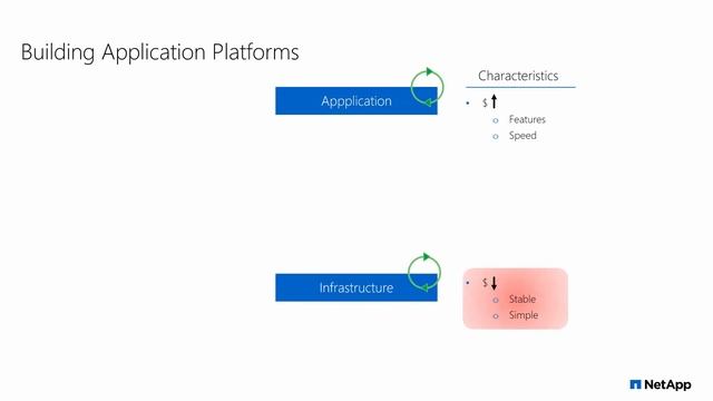 Container, Kubernetes & Microservices – how NetApp can help смотреть онлайн
