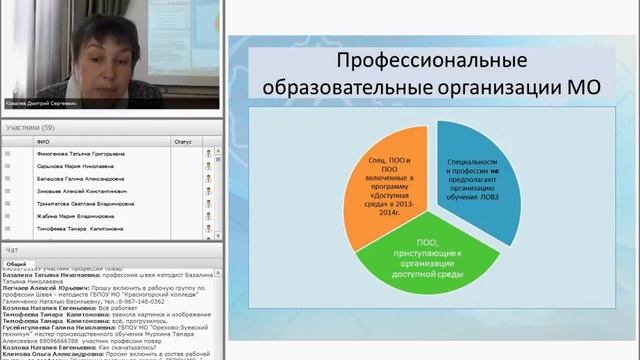 Повышение эффективности предоставления обр. услуг инвалидам и ЛОВЗ в ПОО и ООВО МО смотреть онлайн